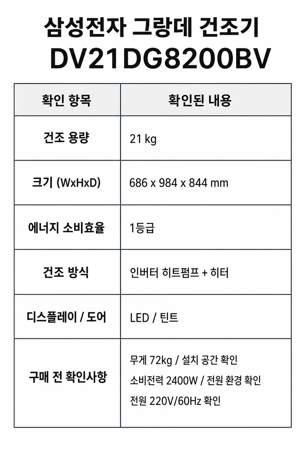 삼성전자 그랑데 건조기주요 특징 및 구매 전 확인사항 인포그래픽