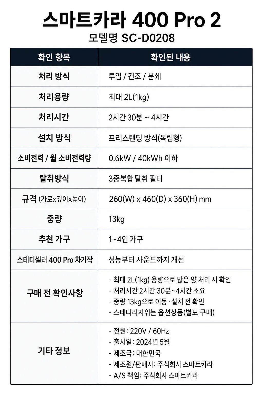 스마트카라 400 Pro 2 주요 특징 및 구매 전 확인사항 인포그래픽