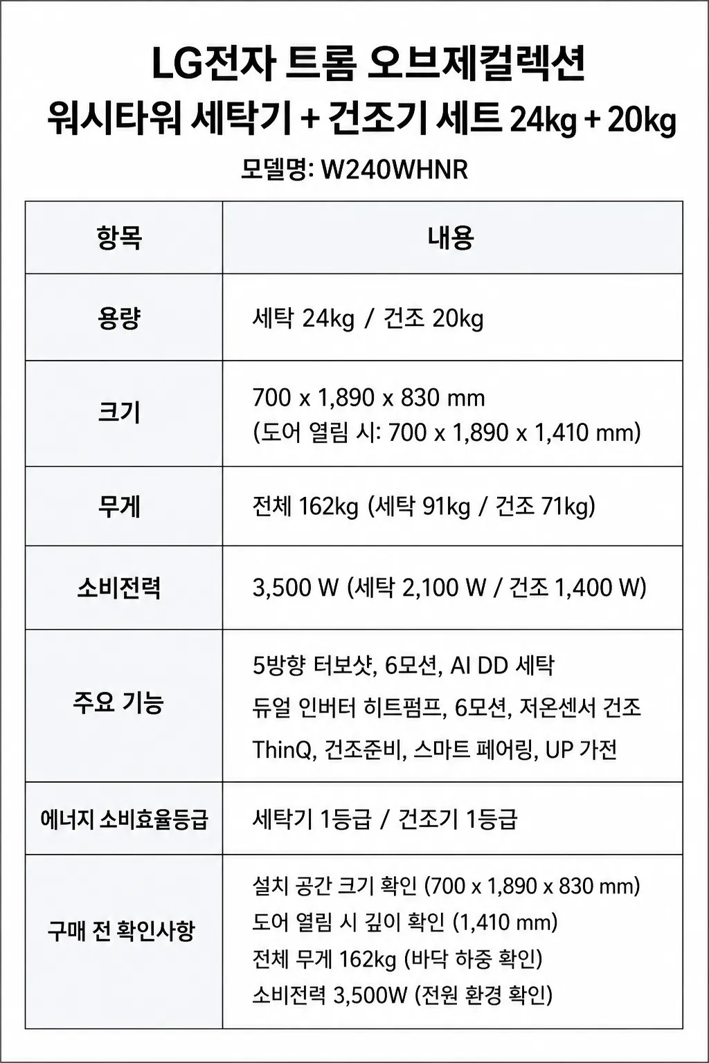 LG전자 트롬 오브제컬렉션 워시타워 세탁기 + 건조기 세트 24kg + 20kg주요 특징 및 구매 전 확인사항 인포그래픽