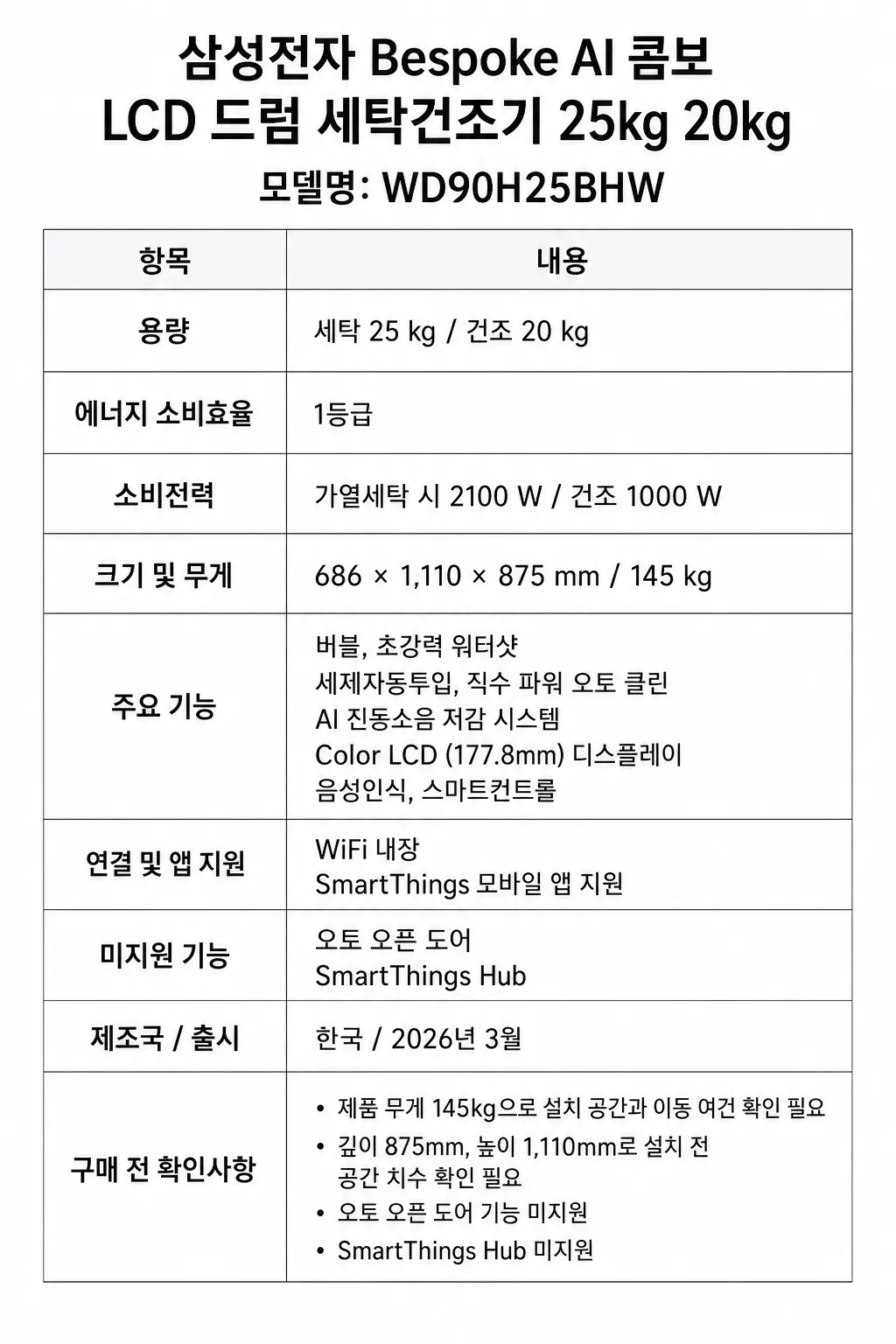 삼성전자 Bespoke AI 콤보 LCD 드럼 세탁건조기 25kg  20kg주요 특징 및 구매 전 확인사항 인포그래픽