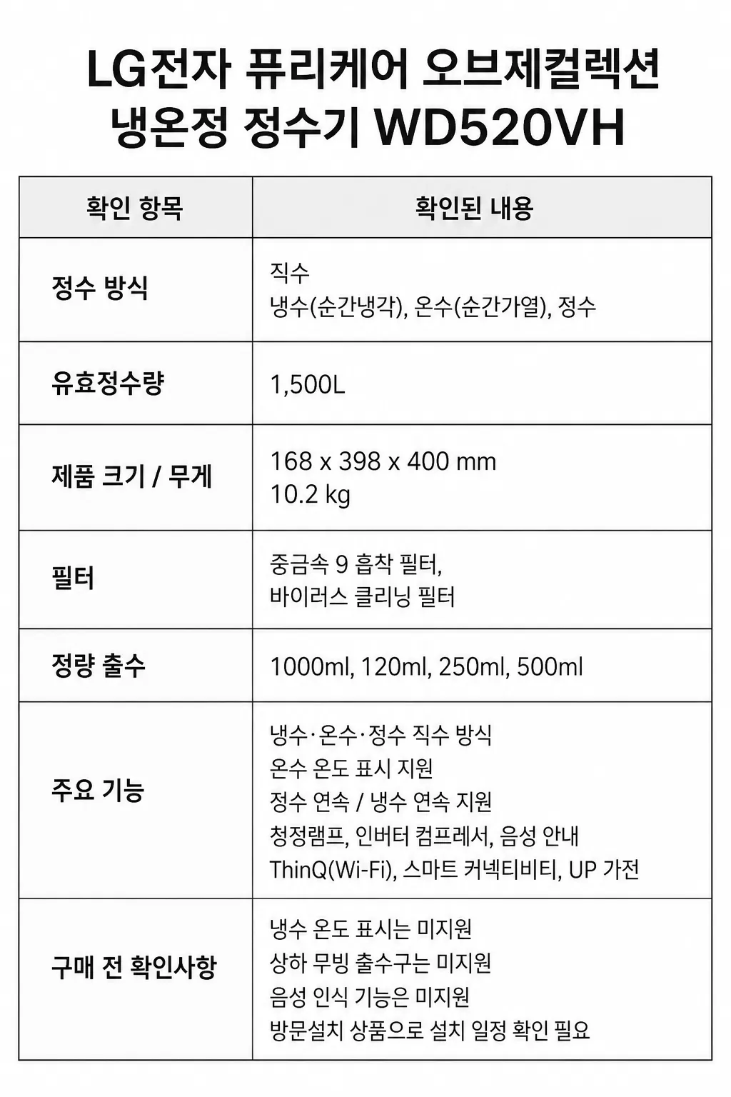 LG전자 퓨리케어 오브제컬렉션 냉온정 정수기주요 특징 및 구매 전 확인사항 인포그래픽