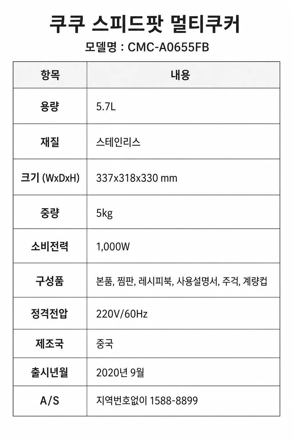 쿠쿠 스피드팟 멀티쿠커주요 특징 및 구매 전 확인사항 인포그래픽