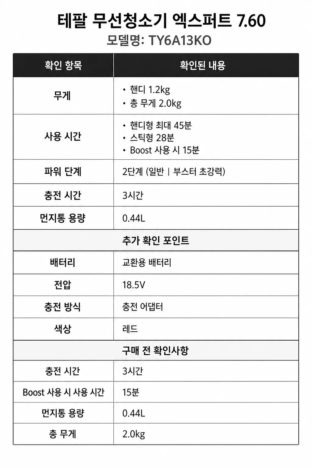 테팔 무선청소기 엑스퍼트 7.60주요 특징 및 구매 전 확인사항 인포그래픽