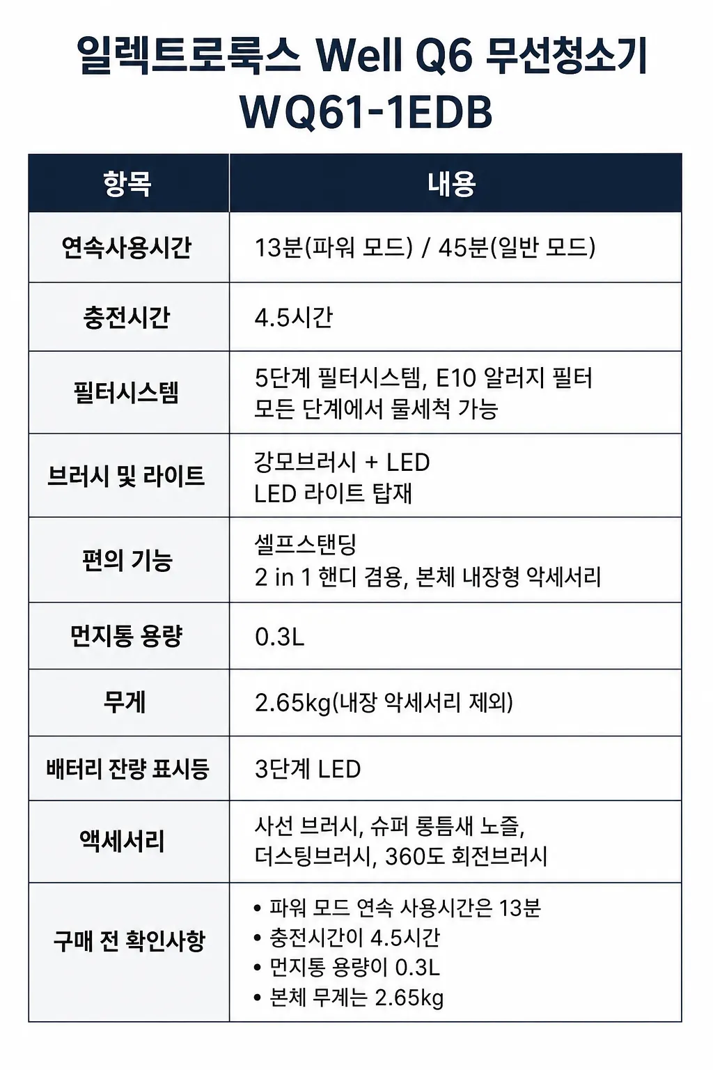 일렉트로룩스 Well Q6 무선청소기주요 특징 및 구매 전 확인사항 인포그래픽