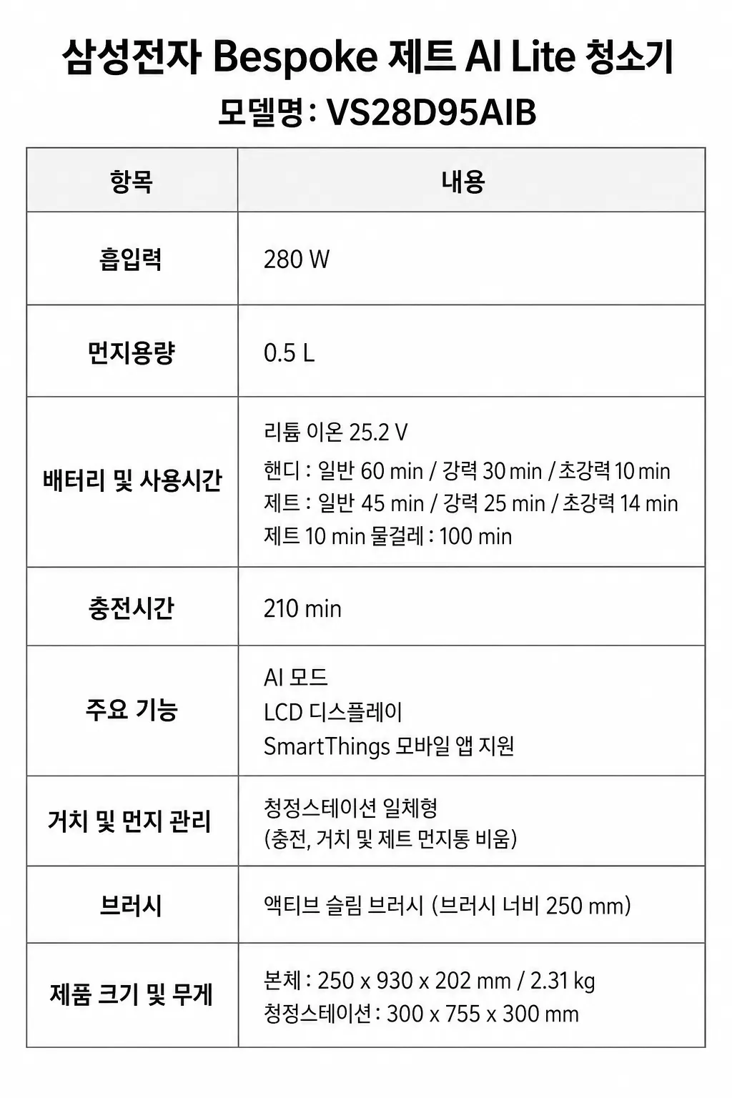 삼성전자 Bespoke 제트 AI Lite 청소기주요 특징 및 구매 전 확인사항 인포그래픽