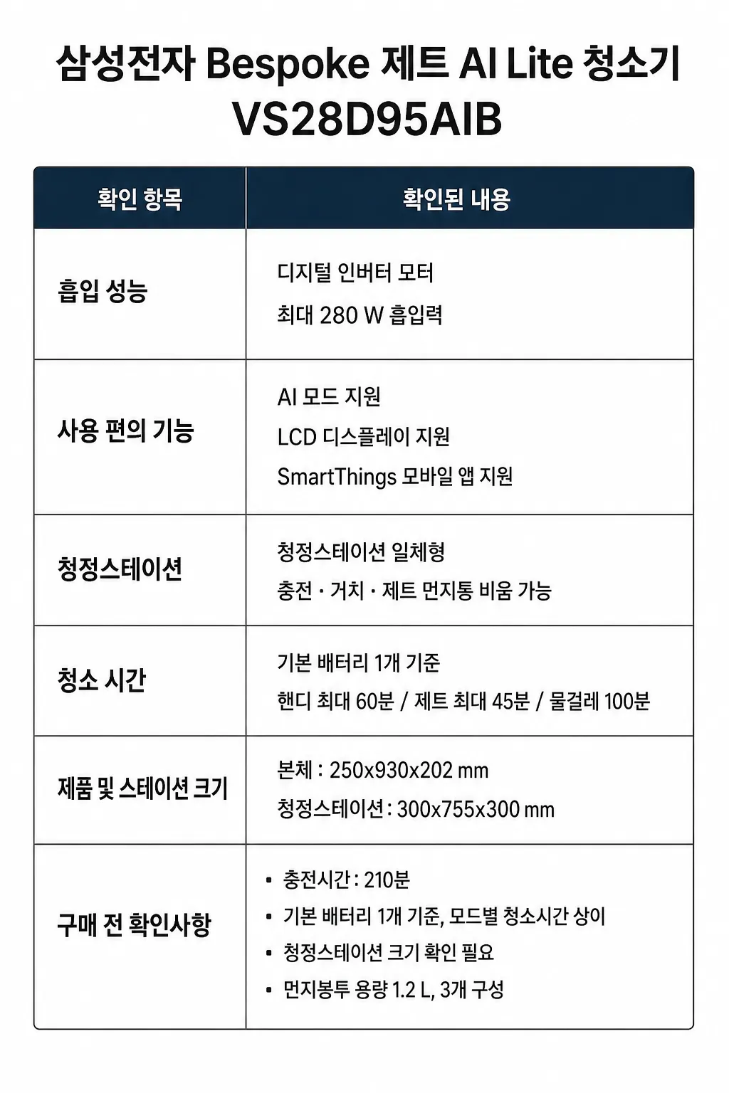스메그 다기능 가정용 토스트주요 특징 및 구매 전 확인사항 인포그래픽