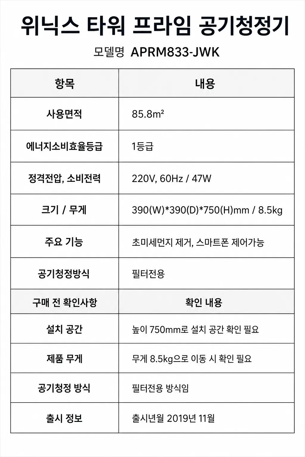 드롱기 전자동 커피머신주요 특징 및 구매 전 확인사항 인포그래픽