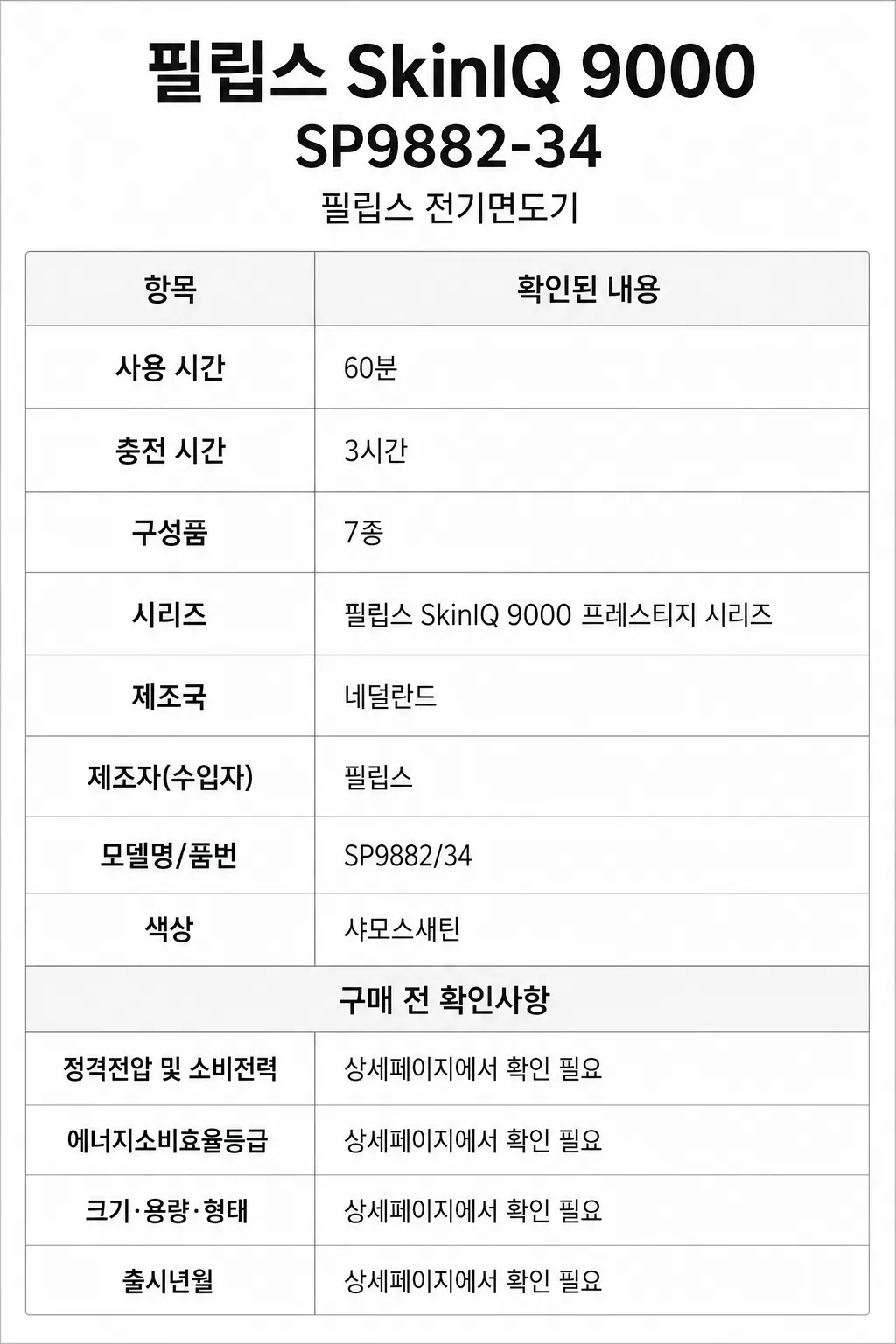 필립스 SkinIQ 9000주요 특징 및 구매 전 확인사항 인포그래픽