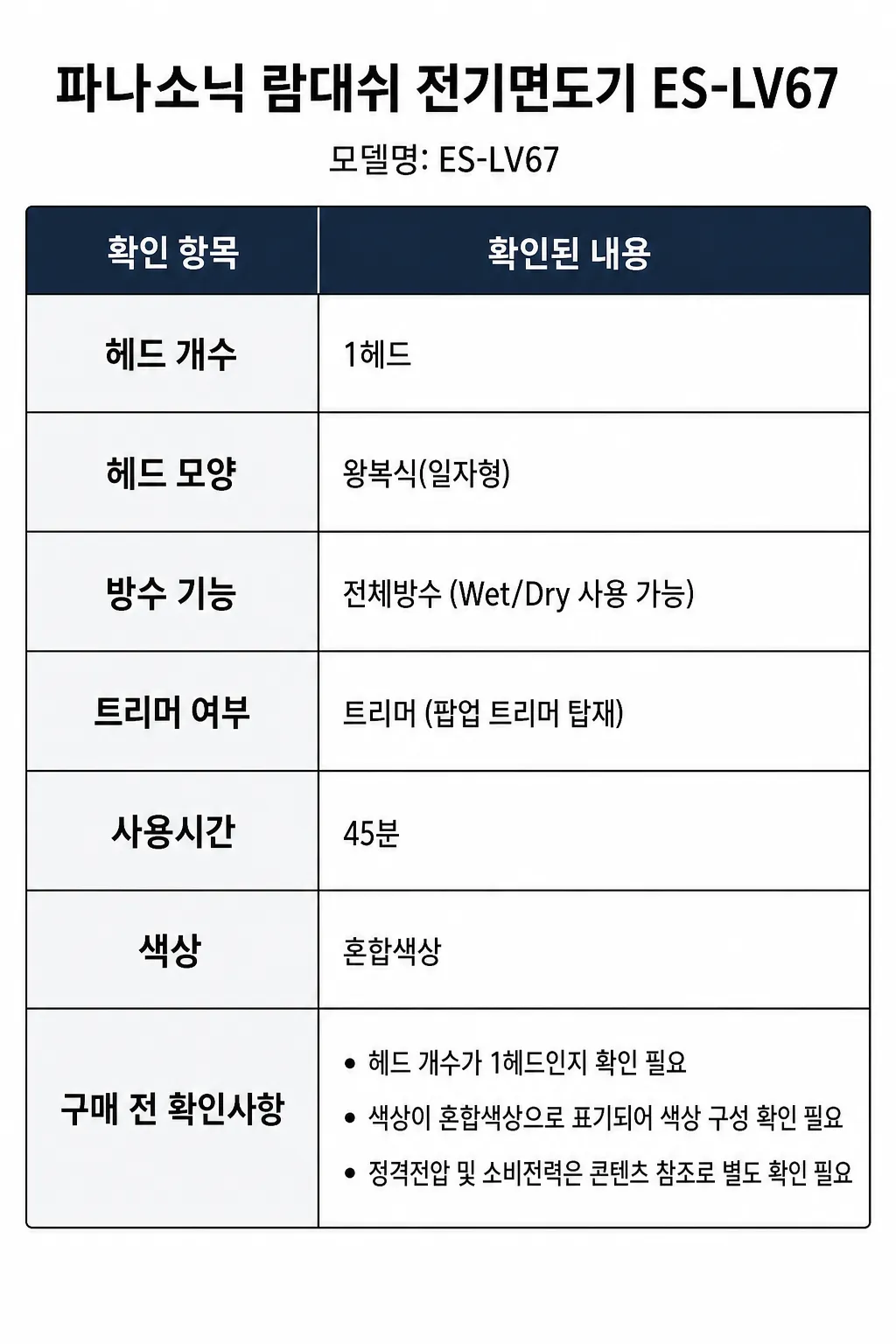 파나소닉 람대쉬 전기면도기 ES-LV67주요 특징 및 구매 전 확인사항 인포그래픽