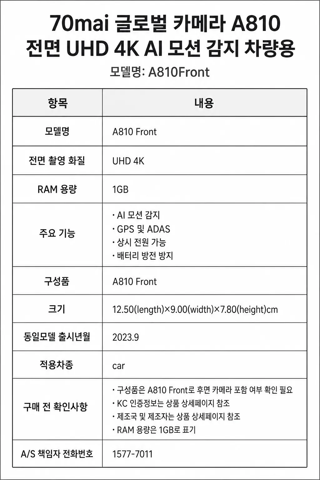 70mai 글로벌 카메라 A810 전면 UHD 4K AI 모션 감지 차량용주요 특징 및 구매 전 확인사항 인포그래픽