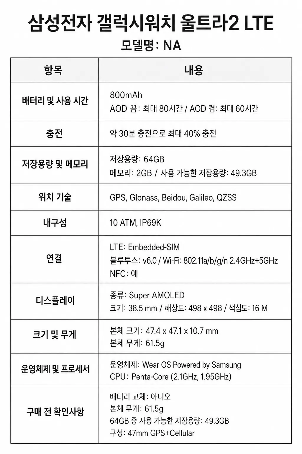 삼성전자 갤럭시워치 울트라2 LTE주요 특징 및 구매 전 확인사항 인포그래픽