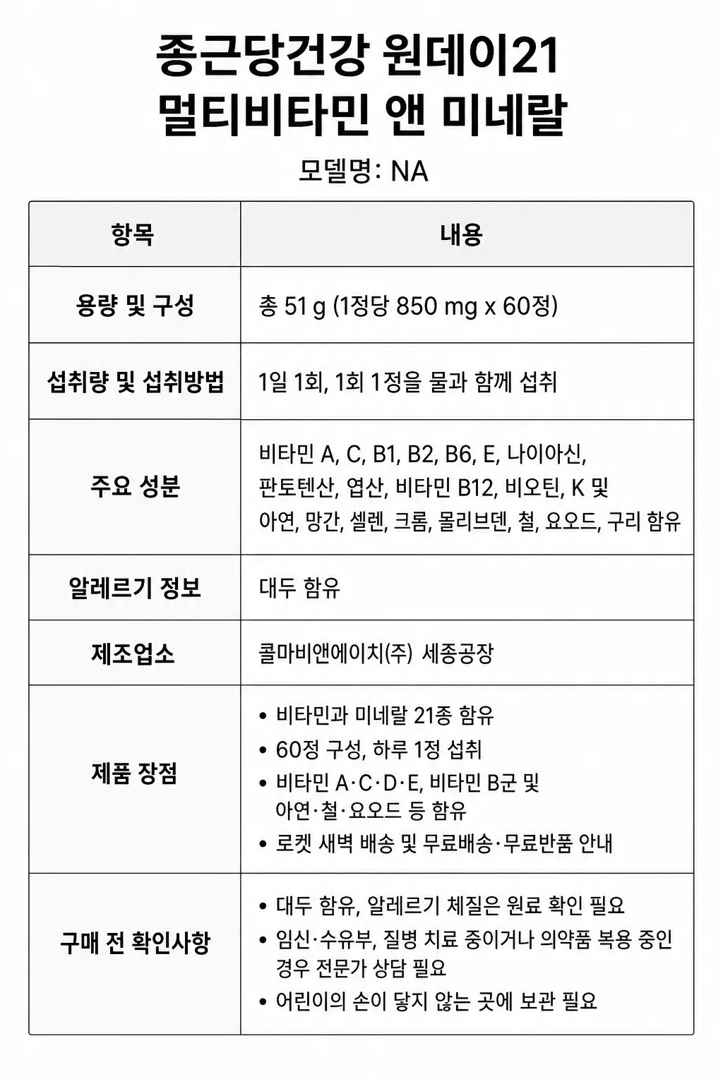 종근당건강 원데이21 멀티비타민 앤 미네랄주요 특징 및 구매 전 확인사항 인포그래픽
